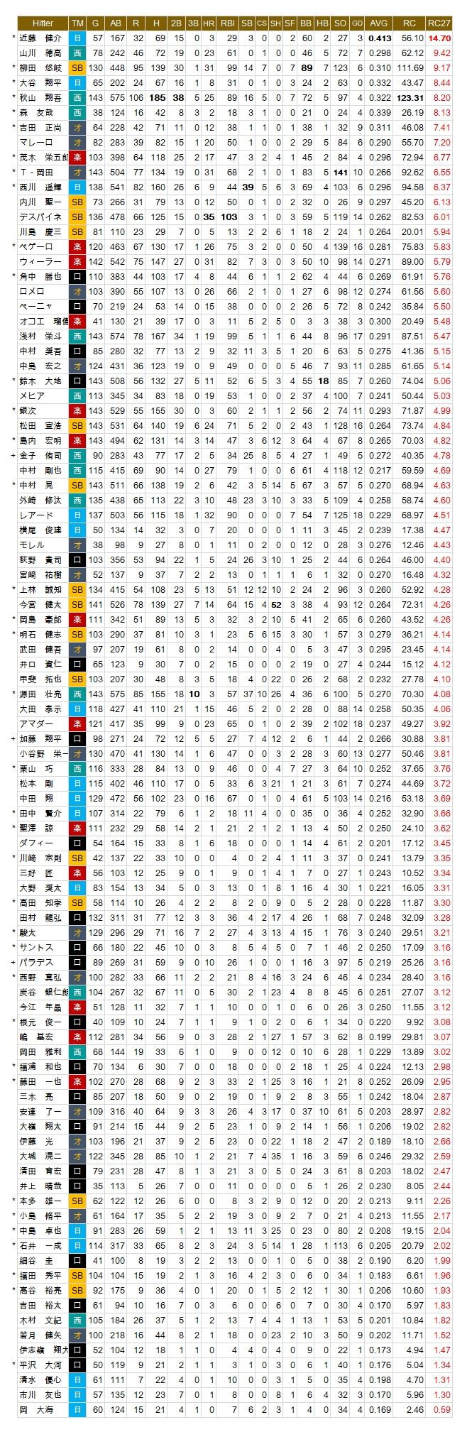 RC27 PL2017