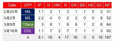 Ohtani-0316-Pitch
