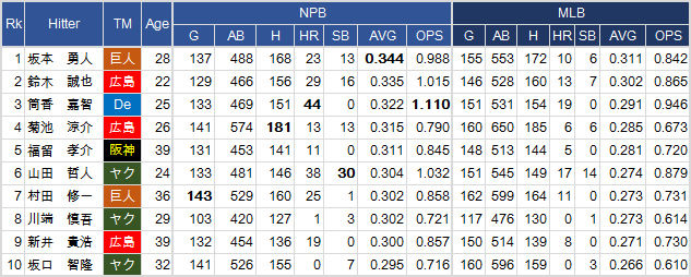 CL-NPB-MLB