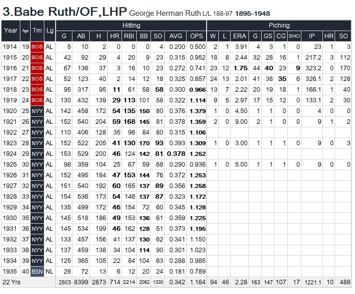 Ruth-P&H