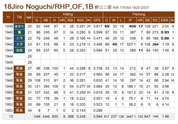 J-Noguchi
