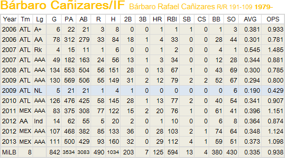 SB-Cani