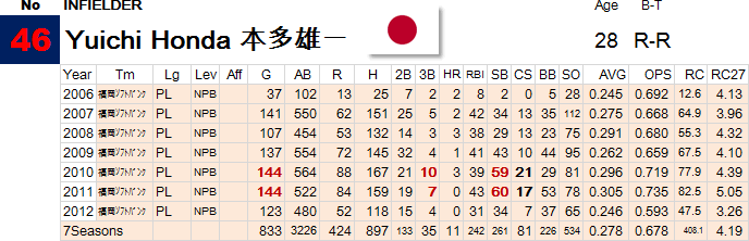 46-Honda