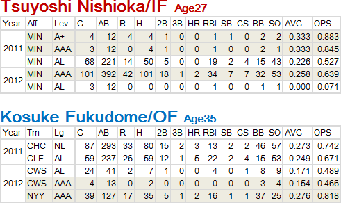 nishioka-fukudome