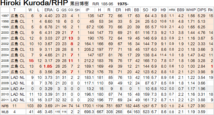 Hiroki-Kuroda-20111207-2