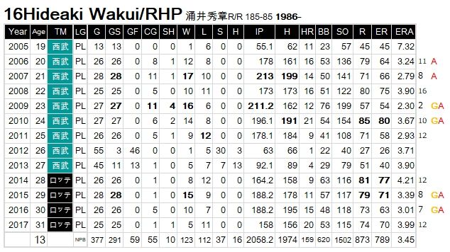 Wakui-Hideaki