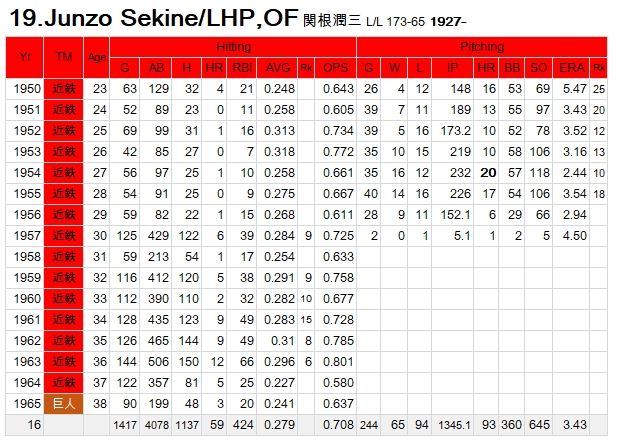 sekine