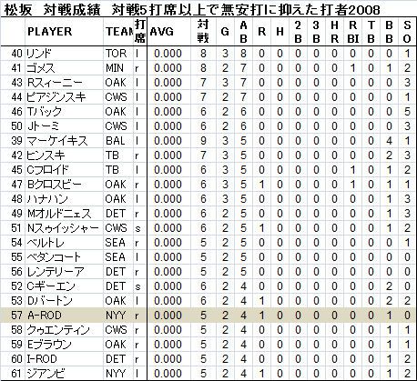 松坂5-3 松坂5-3