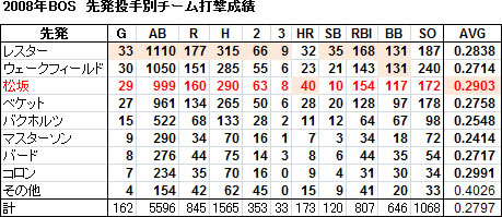松坂44-1 松坂44-1