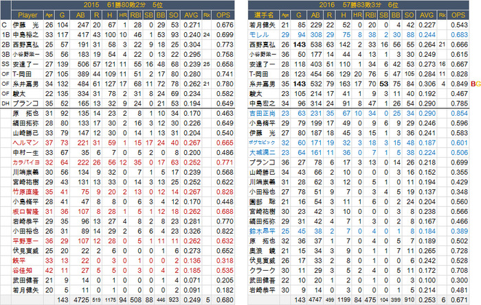 Orix-2016-H