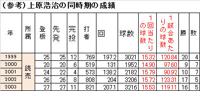 松坂1-3 松坂1-3