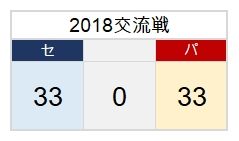 kouryusen
