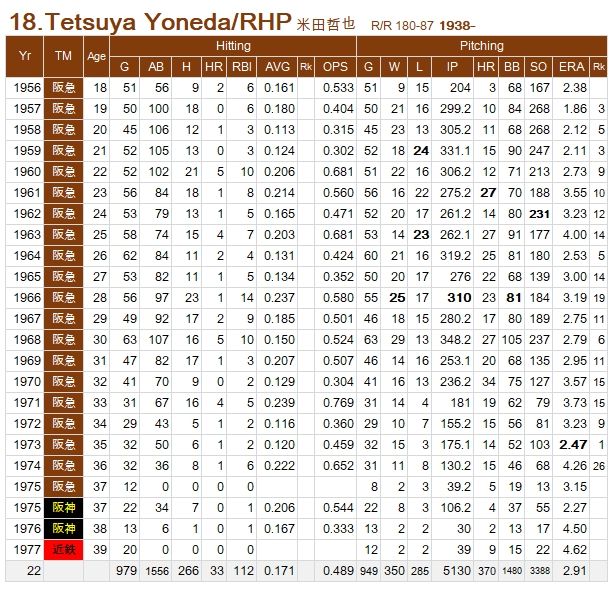 Yoneda-Tetsuya