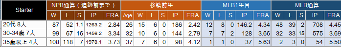 NPB-MLB SP02