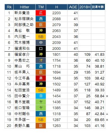 2000-Time