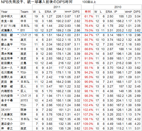 sakutai20111211-pitch-SP