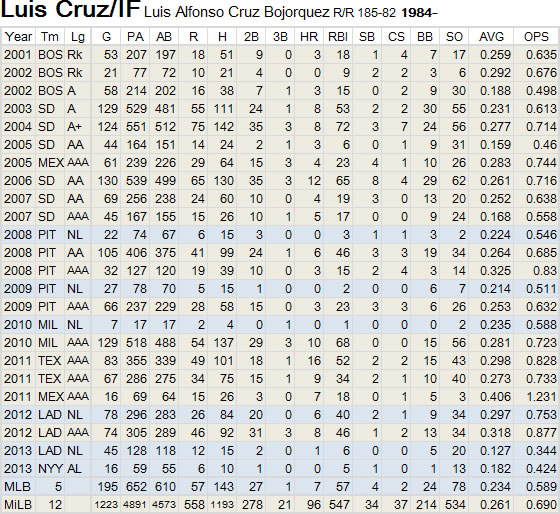 CL-Cruz