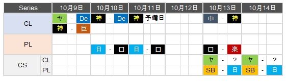 Sche