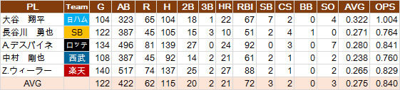 DH-NPB-Hit