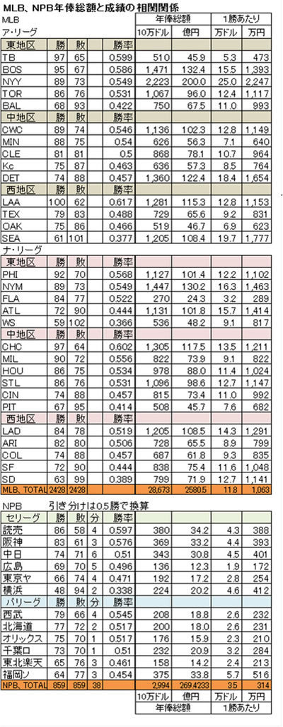 salary2008 salary2008