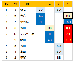 NH-SB20170901 -S