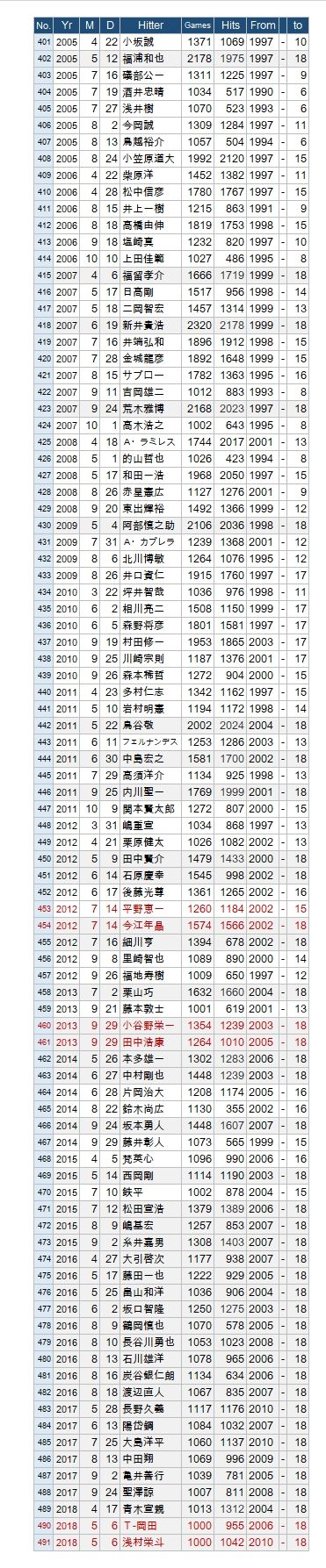 1000-05