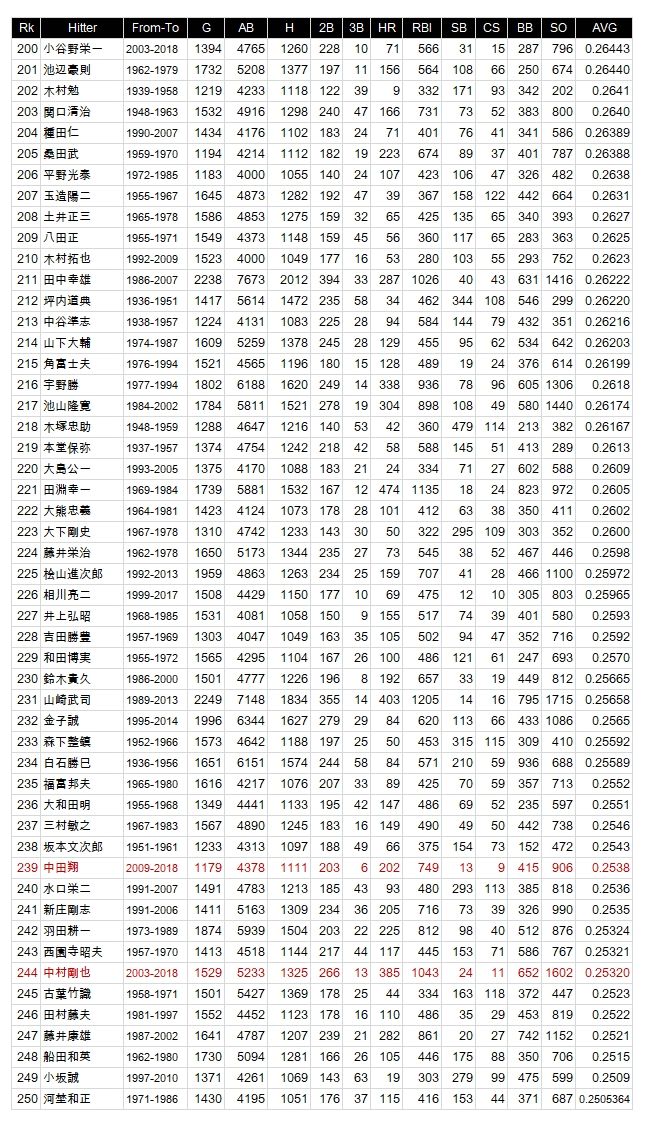 AVG201-250