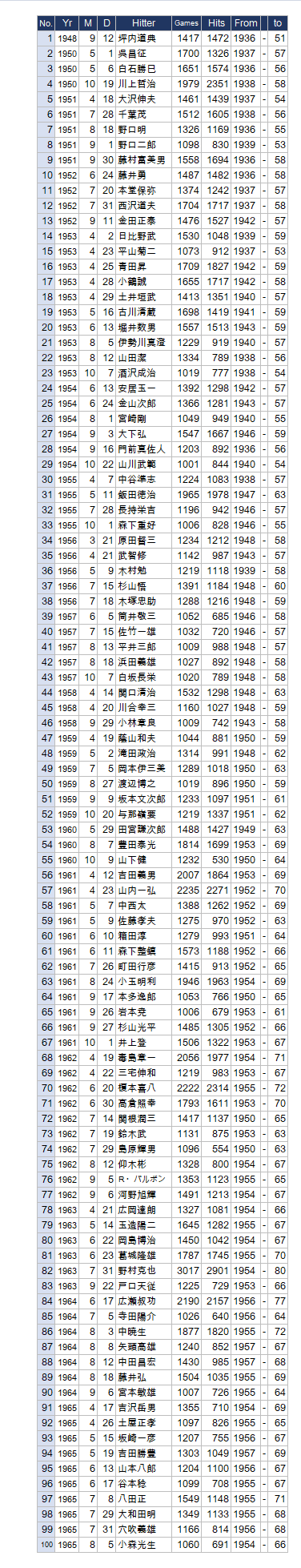 1000-01