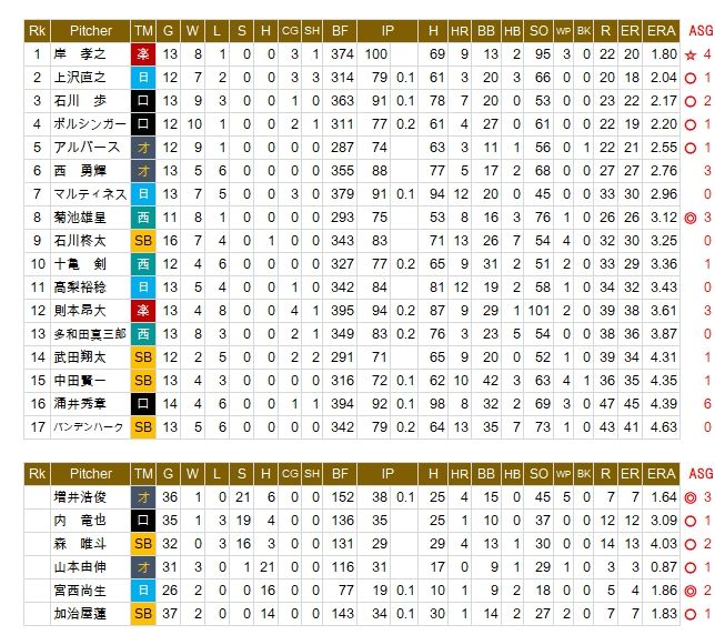 ASG2018-PL-P