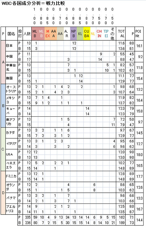 WBC-1 WBC-1