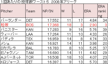 松坂1-1 松坂1-1