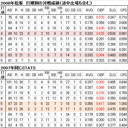 松坂5-1 松坂5-1