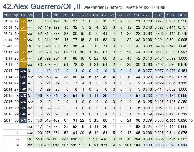 Guerrero
