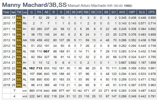 Machard