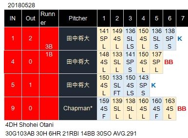 Ohtani-0528