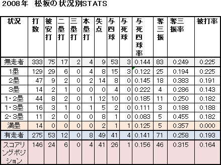 松坂3-1 松坂3-1