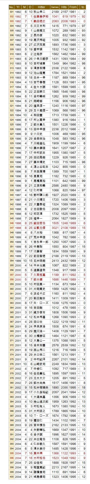 1000-04