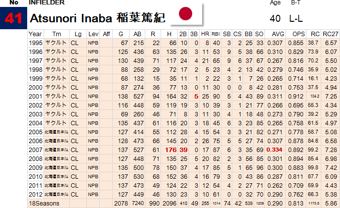 41-Inaba