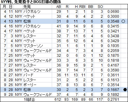 松坂44-3 松坂44-3