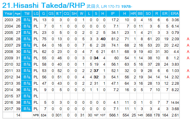 H-Takeda