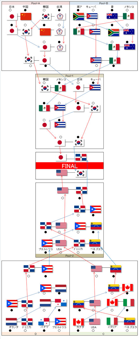 WBC-3 WBC-3