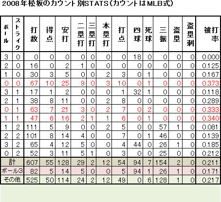 松坂3-2 松坂3-2