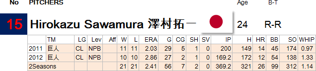 15-Sawamura