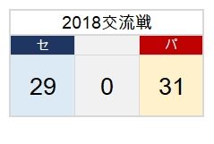 kouryusen