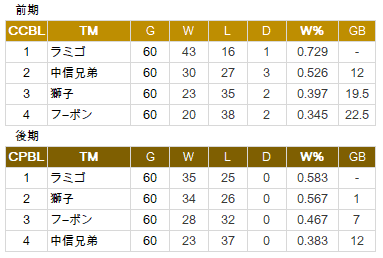 CPBL-2017