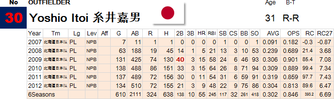 30-itoi