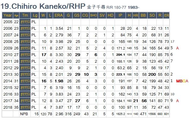 Kaneko