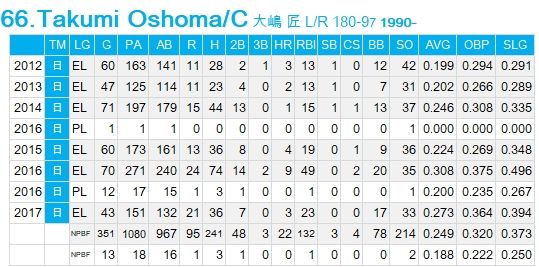 T-Oshima