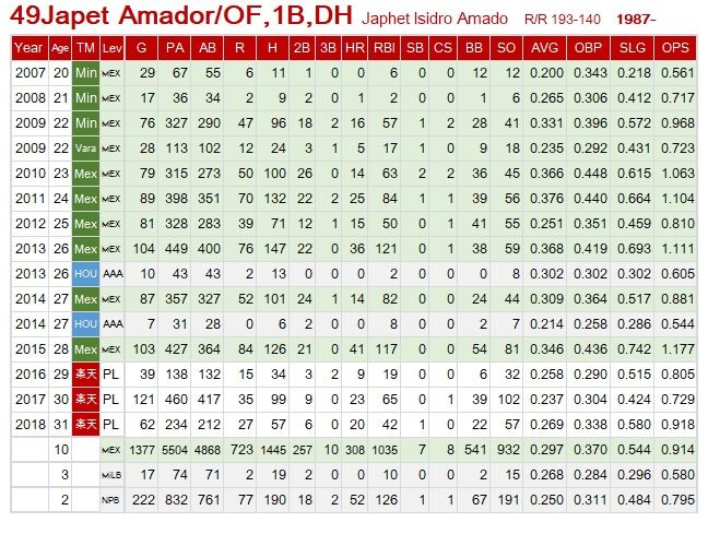 Amador