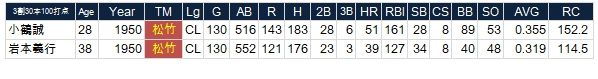 3-3-3SR